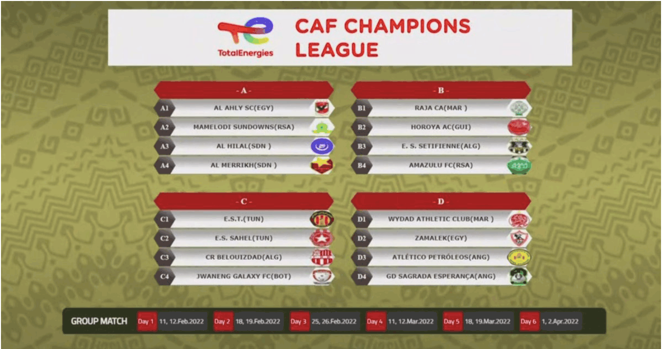 Ligue des champions d'Afrique : Le Raja aux côtés de ES Sétif, le WAC avec le Zamalek